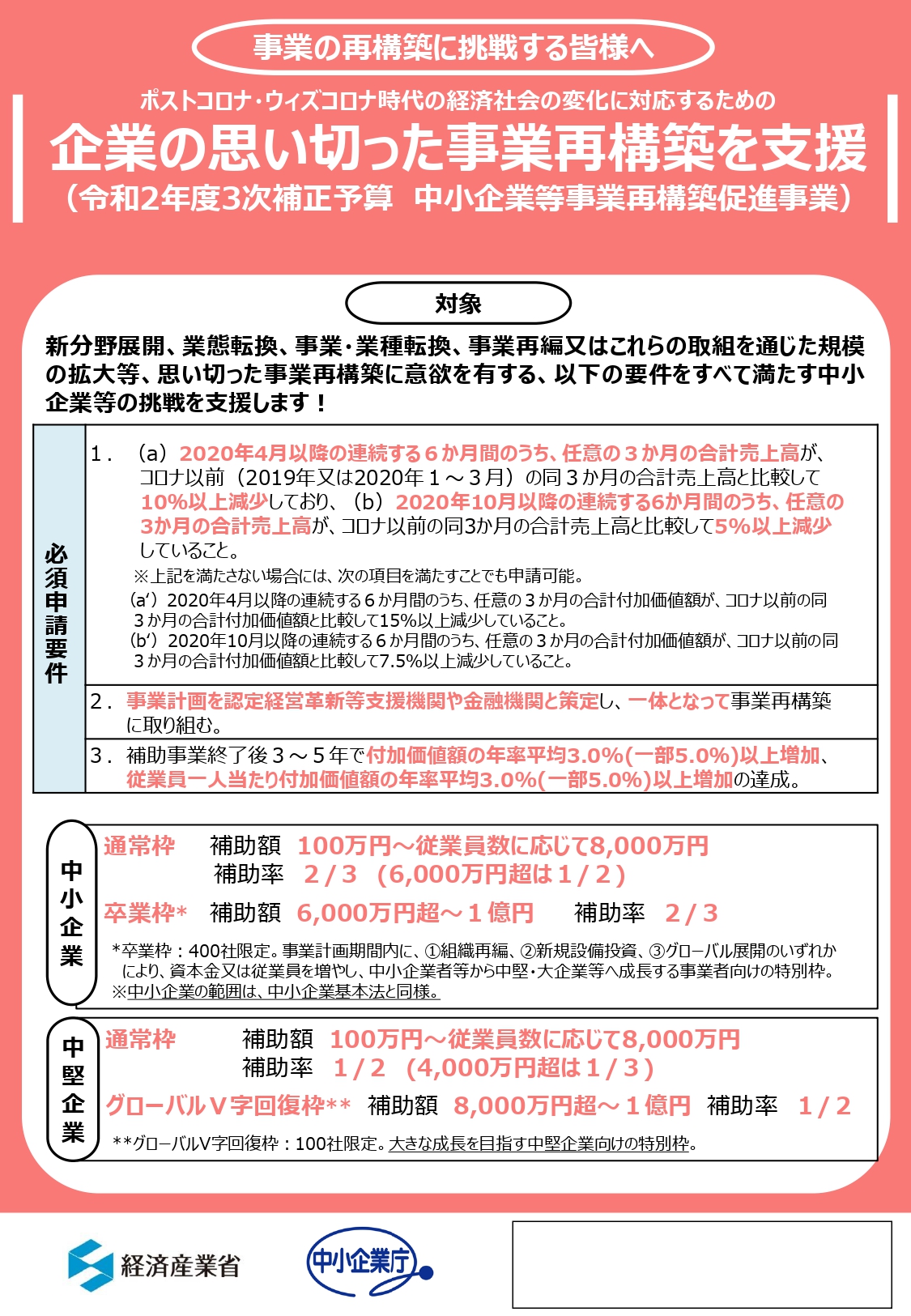 国 事業再構築補助金 越前市商工会